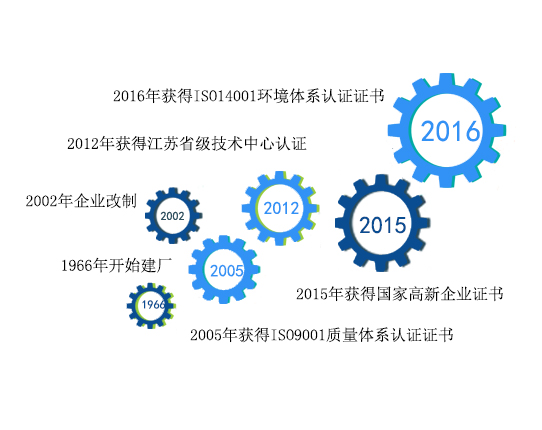 江蘇水表廠